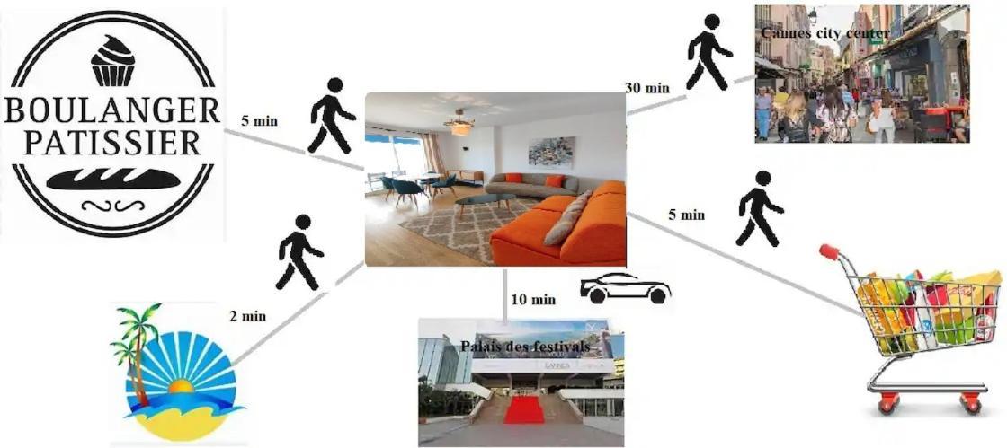 Cannes Pointe Croisette T2 Plage 2Min A Pieds 46M2 Екстериор снимка